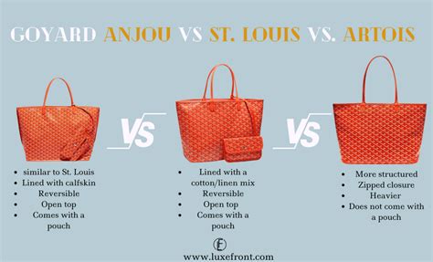 what color goyard should i get|Goyard bag size comparison.